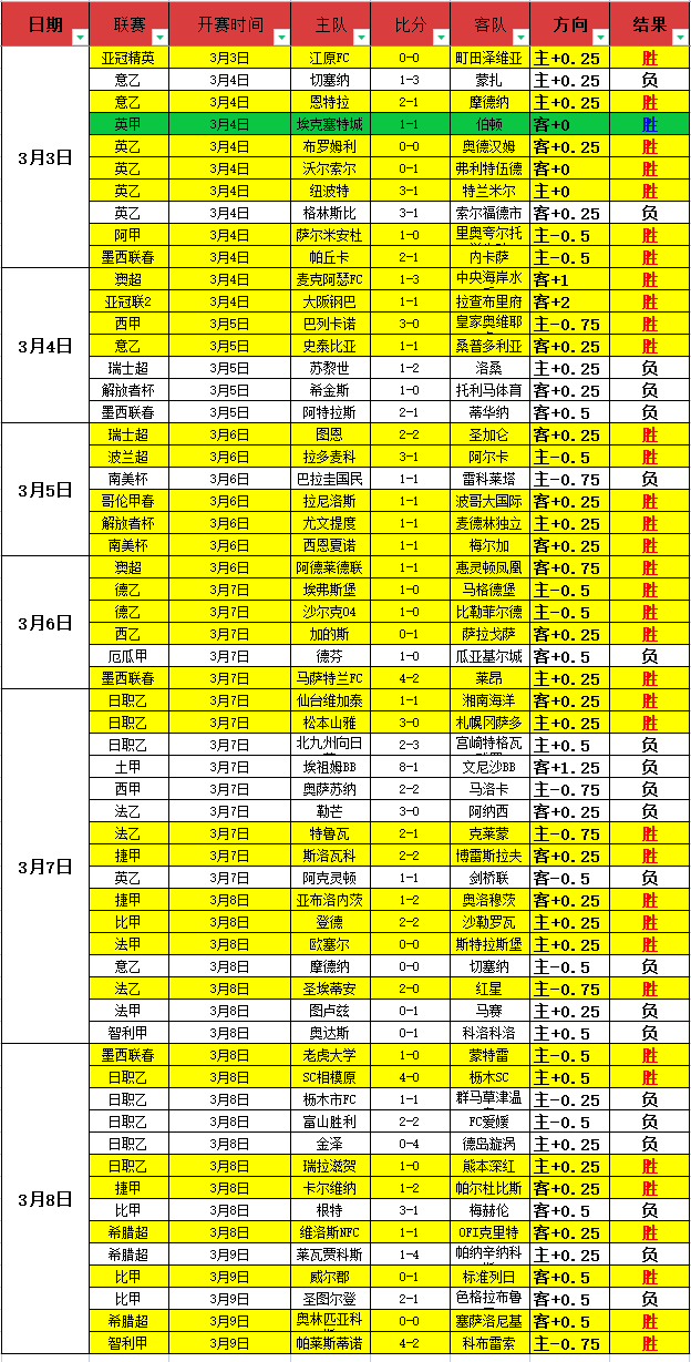 大乐透期号,专家推荐分,张佳玮解析,足彩,体彩,彩票,体育彩票,足球彩票,彩票合买,乐发彩票